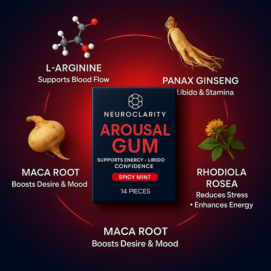 Arousal Gum