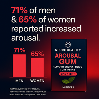 Arousal Gum